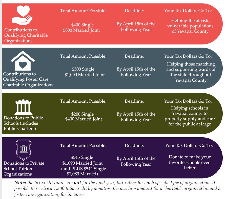 Tax Credit Graphic