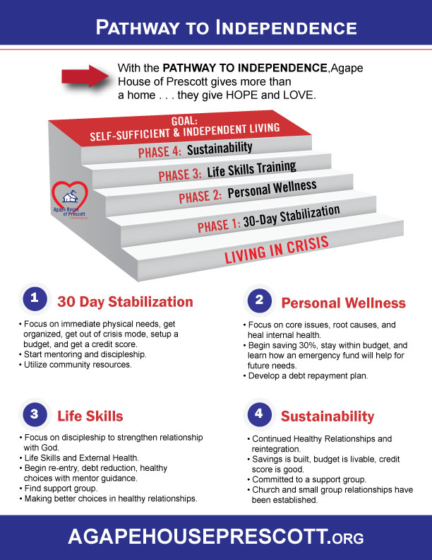 Pathway to Independence for Homeless Families